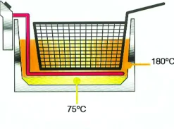 ROLLER GRILL Friteuse sans robinet FD50D 230v 10 L